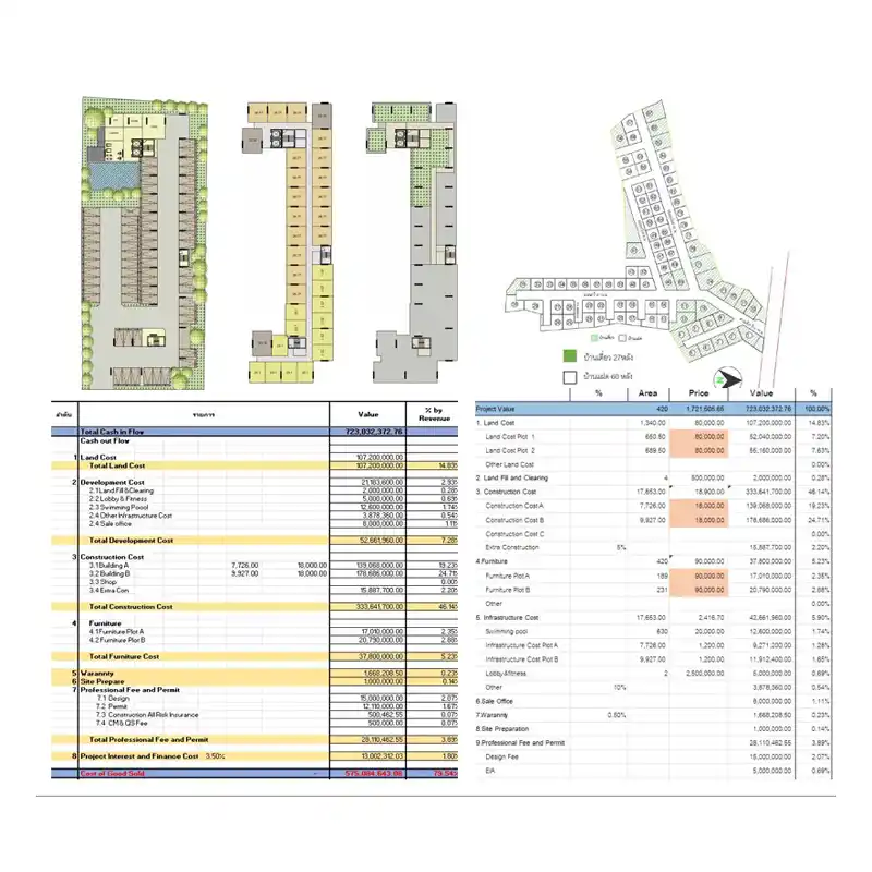 Landy estate วิเคราะห์ตลาดอสังหา