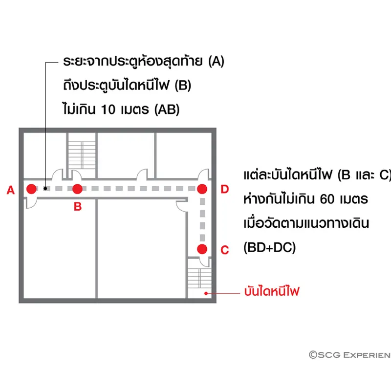 landy estate ศึกษาความเป็นไปได้ด้านข้อกฎหมาย (3)