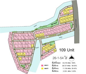 ศึกษาความเป็นไปได้ โครงการบ้านจัดสรร ชลบุรี