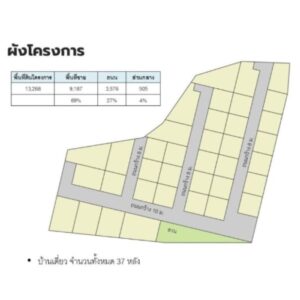 Landy Estate ทำ feasibility ศึกษาความเป็นไปได้โครงการหมู่บ้านจัดสรร,วิเคราะห์ที่ดิน (14)