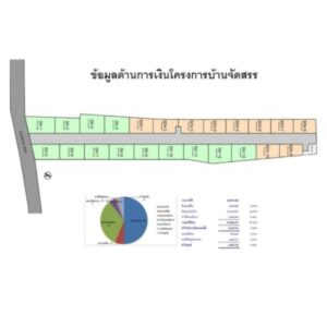 Landy Estate ทำ feasibility ศึกษาความเป็นไปได้โครงการหมู่บ้านจัดสรร,วิเคราะห์ที่ดิน (15)