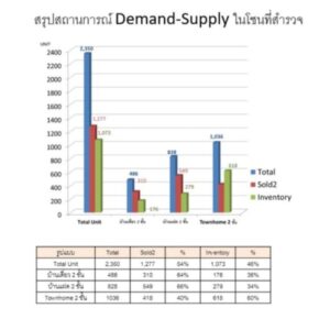 Landy Estate ทำ feasibility ศึกษาความเป็นไปได้โครงการหมู่บ้านจัดสรร,วิเคราะห์ที่ดิน (16)
