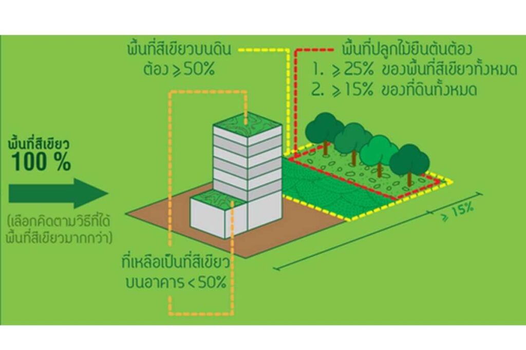 Landy Estate ที่ปรึกษาอสังหา (6)