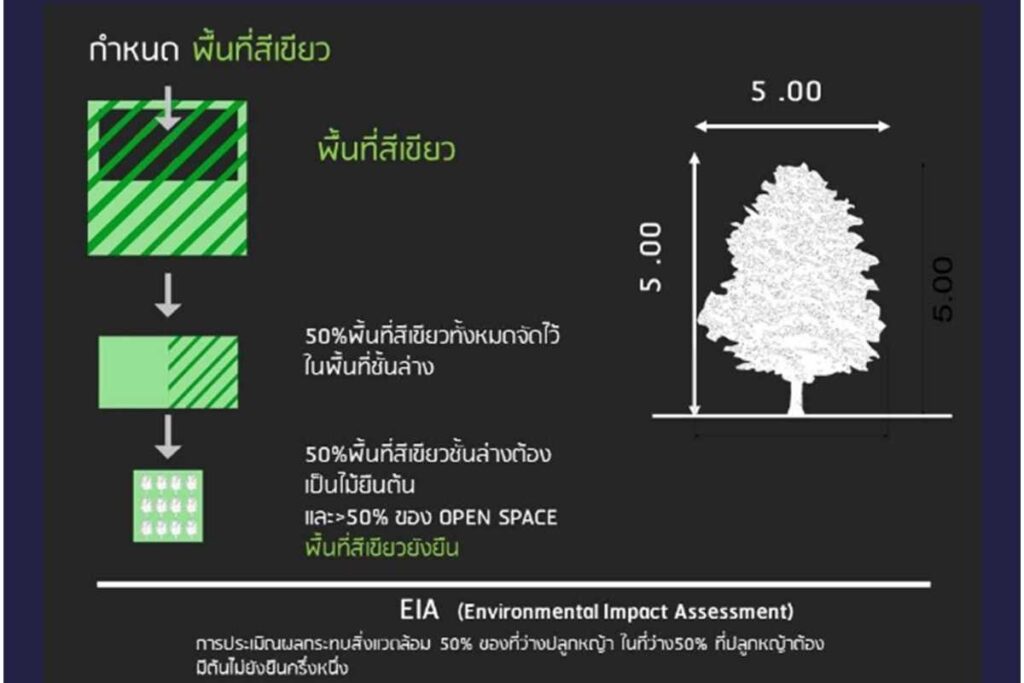 Landy Estate ที่ปรึกษาอสังหา (7)