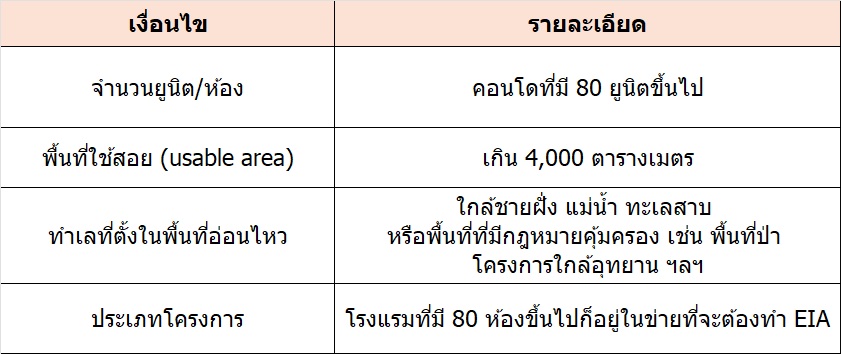 Landyestate อสังหาริมทรัพย์